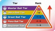 Ranks available in Ranked Battle Mode